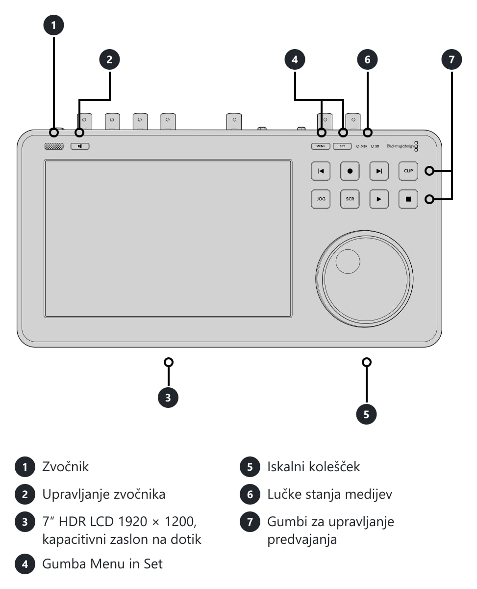 HyperDeck Shuttle 4K Pro 2TB – Priključki in upravljalni elementi