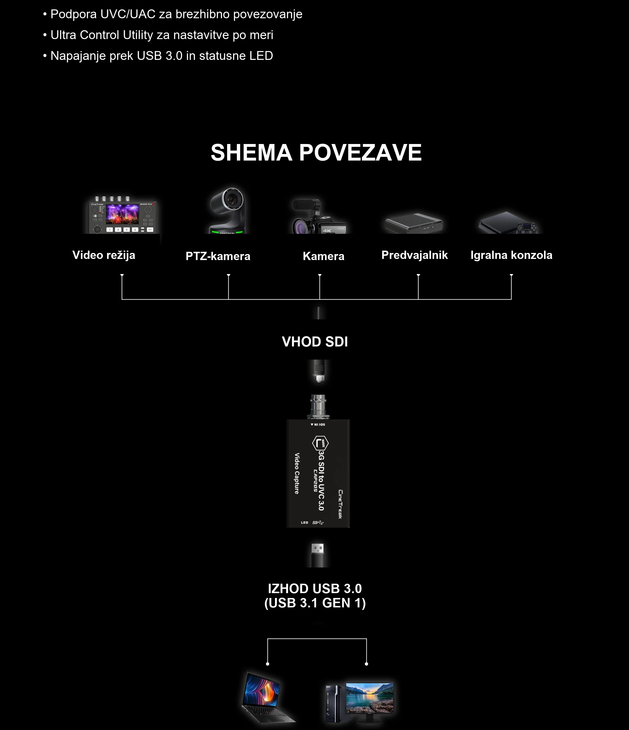 SDI neposredno v računalnik