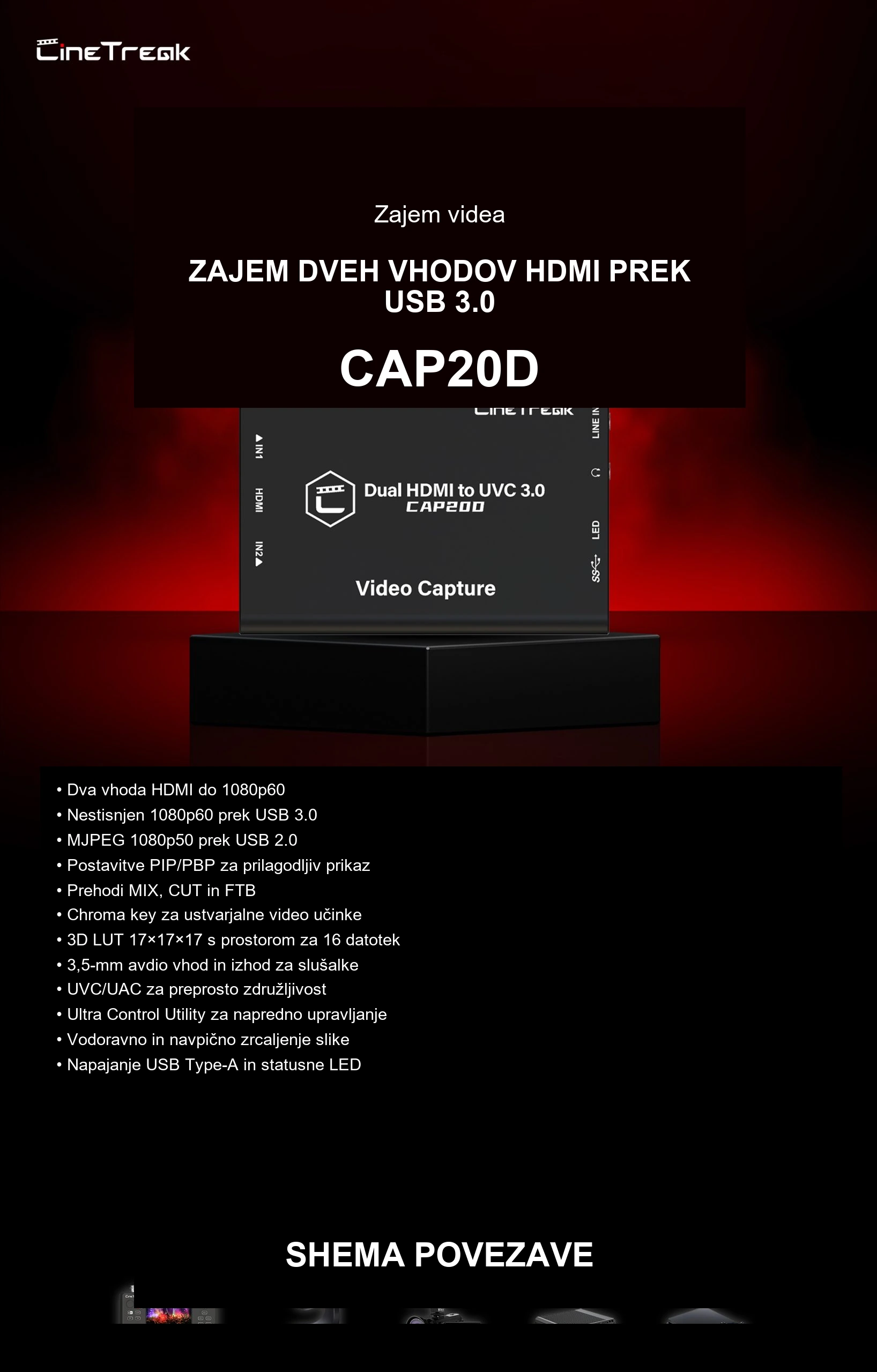 Dva vira HDMI v enem signalu USB