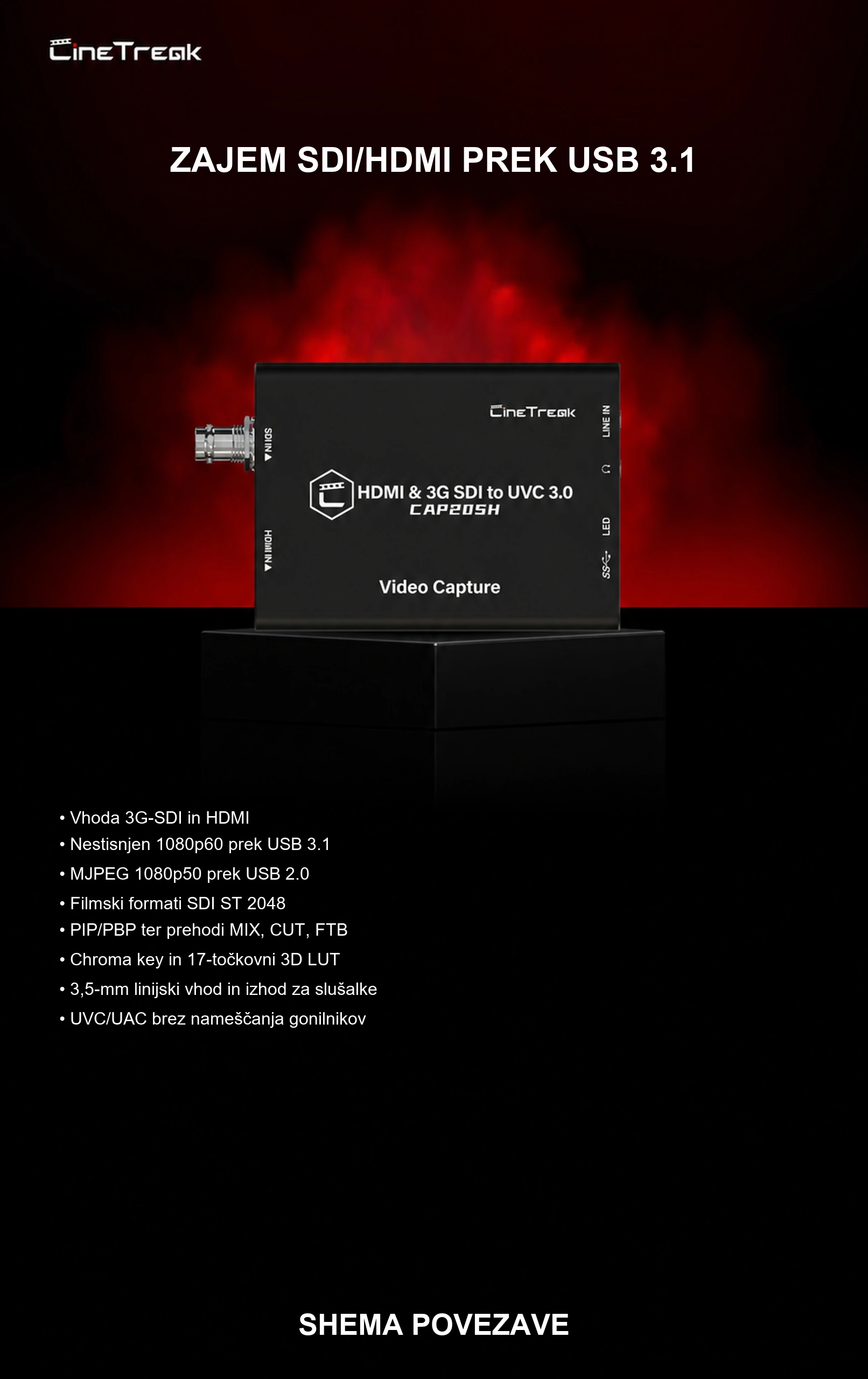 ZAJEM SDI/HDMI PREK USB 3.1