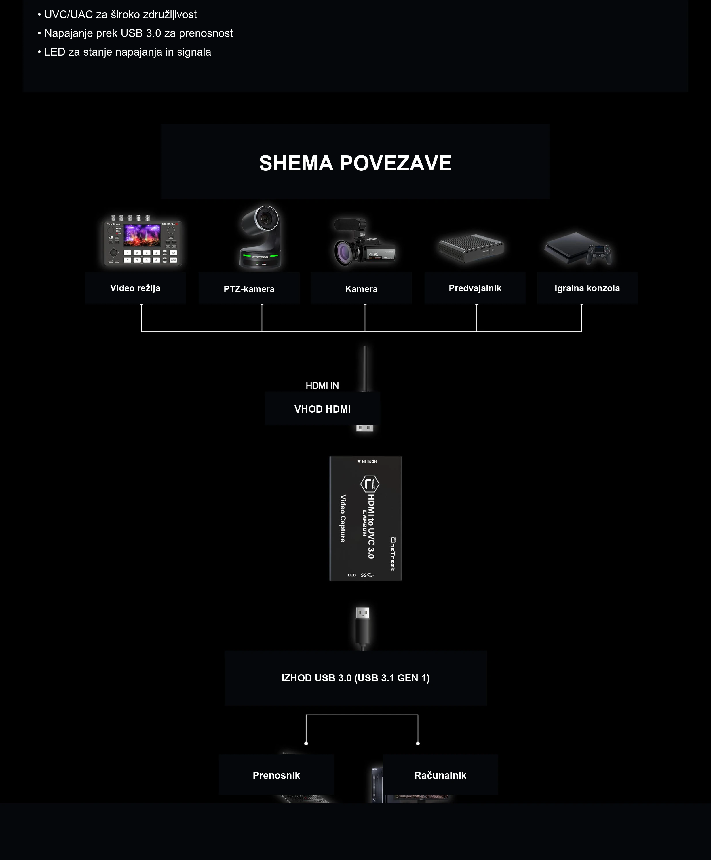 Iz kamere ali konzole neposredno v USB