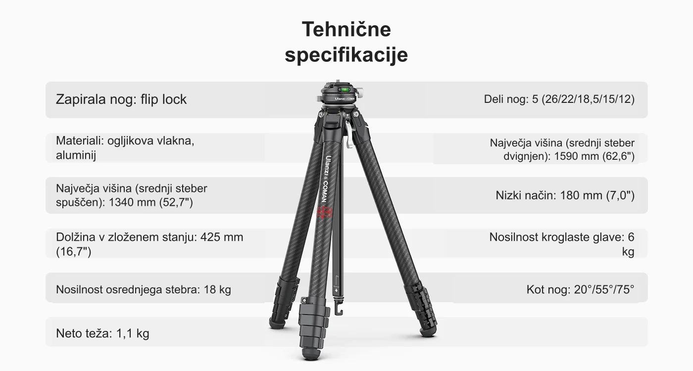 Tehnične specifikacije