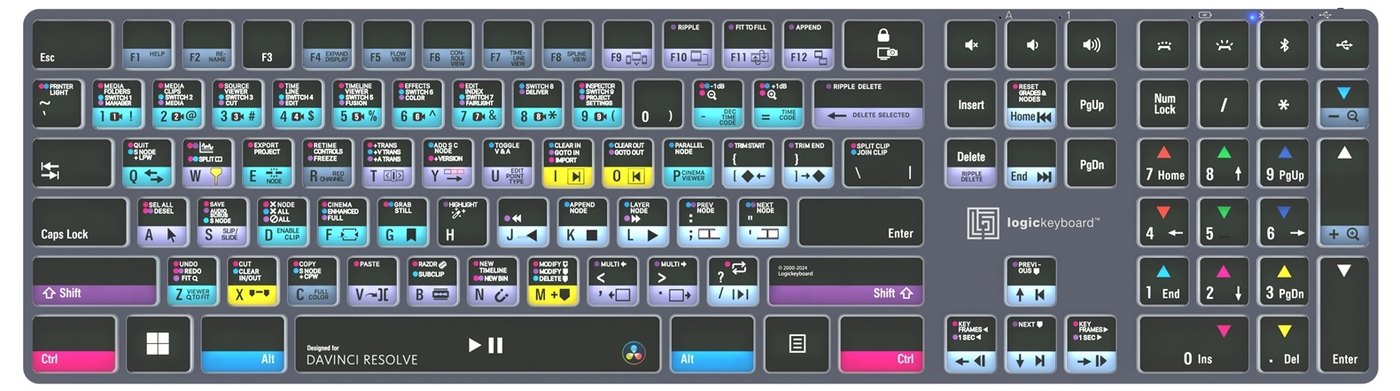 Razporeditev bližnjic za DaVinci Resolve