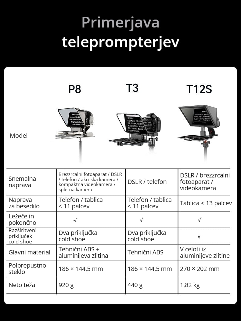 Primerjava z modeloma T3 in T12S
