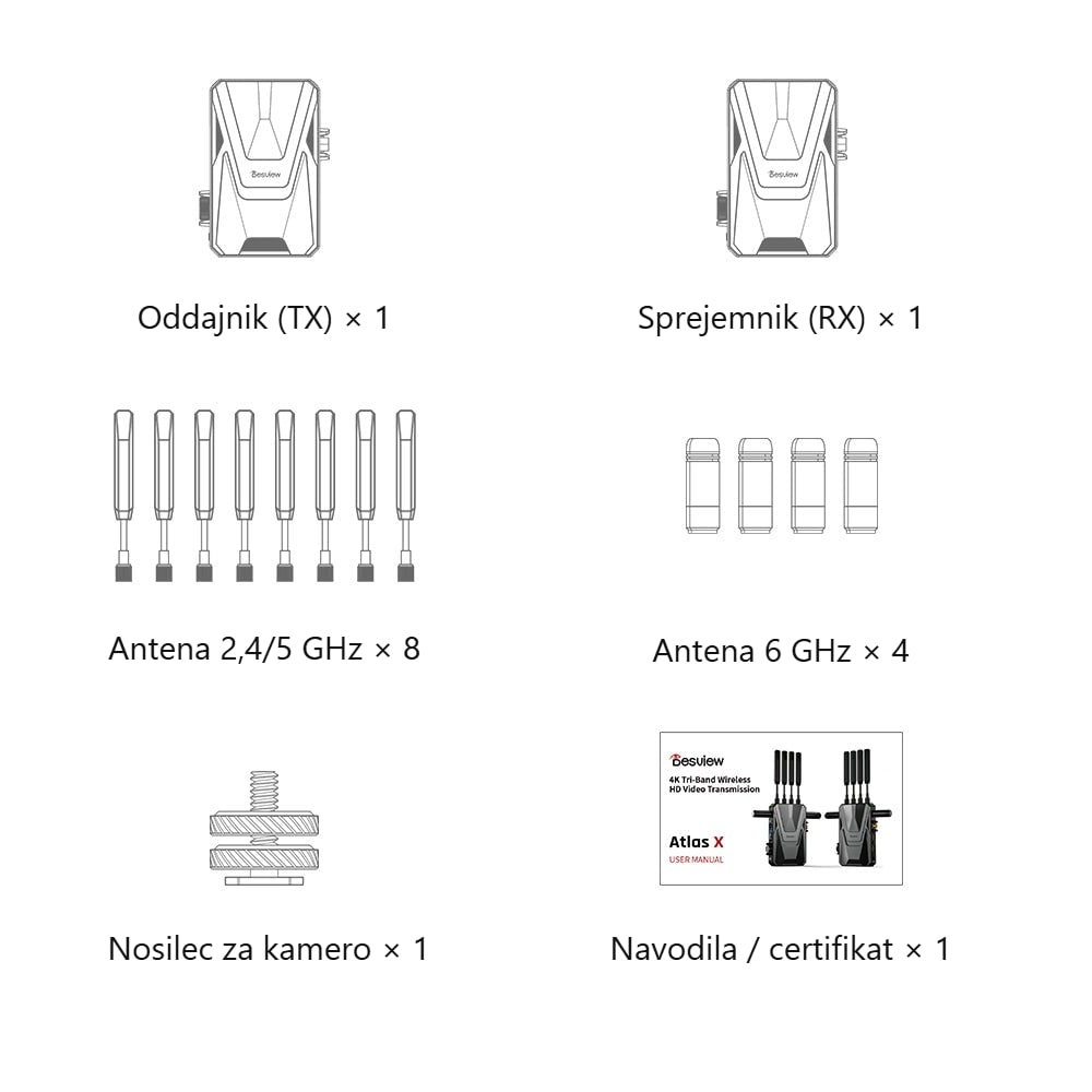 Oddajnik (TX) – 1×, Sprejemnik (RX) – 1×, Antena 2,4/5 GHz – 8×, Antena 6 GHz – 4×, Nosilec za kamero – 1×, Navodila / certifikat – 1×