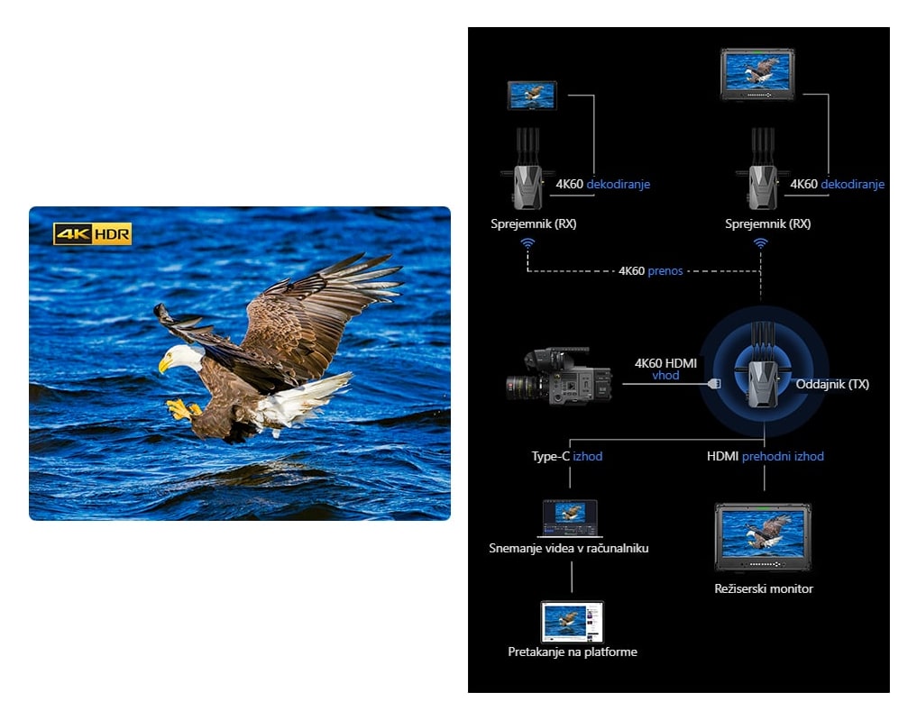 Ultra-HD 4K in visoka bitna hitrost 24 Mb/s