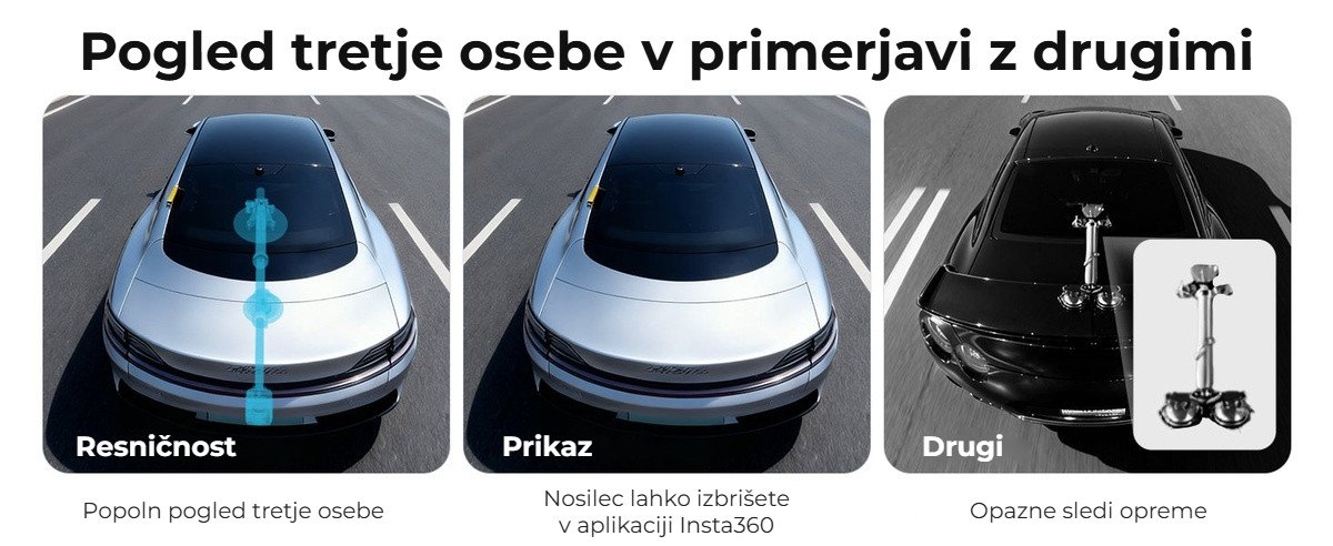 Pogled tretje osebe