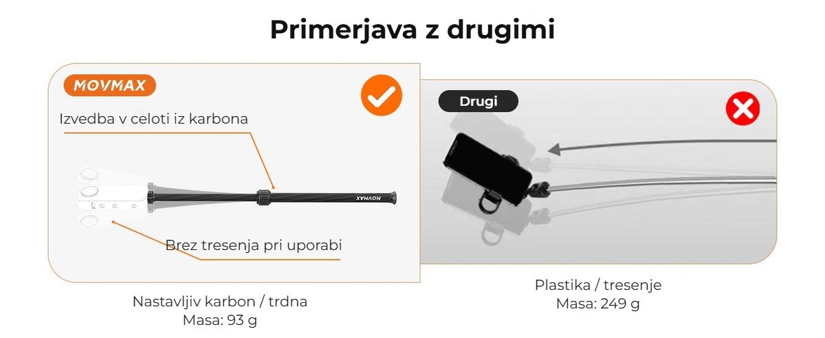 Primerjava z drugimi
