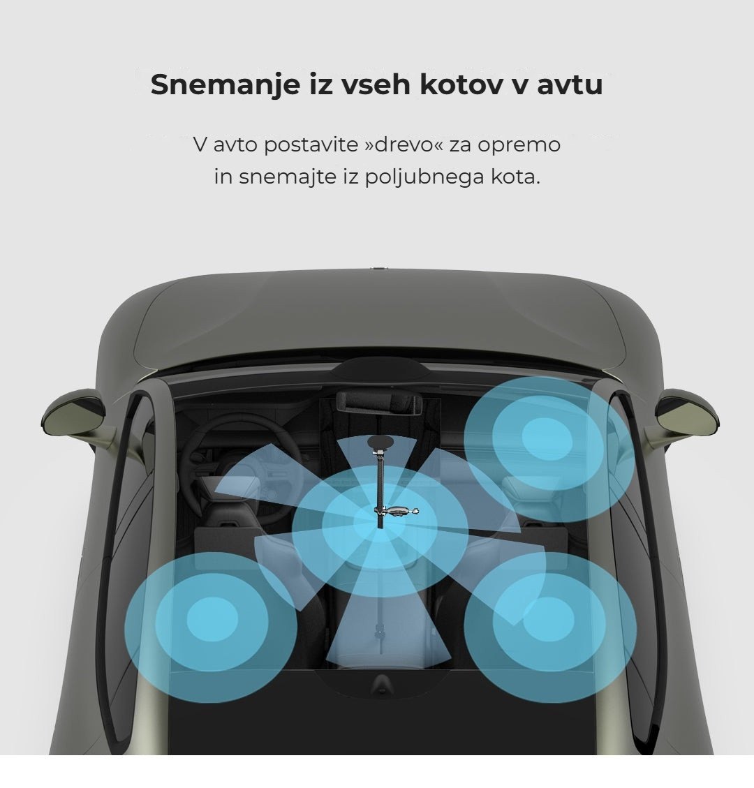Posnetki iz vseh kotov