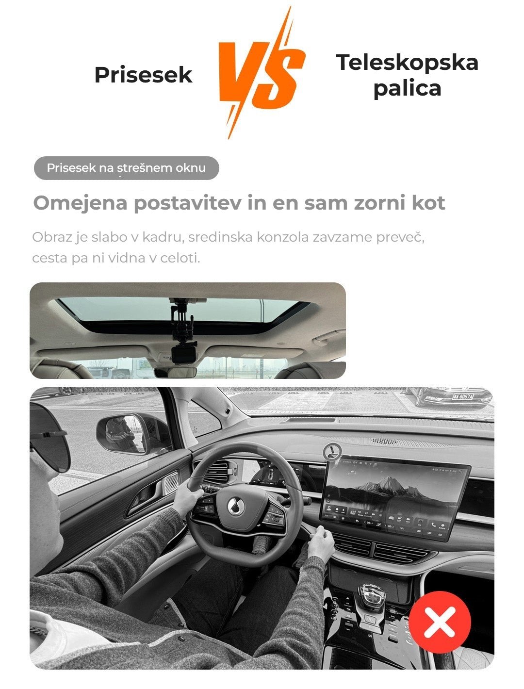 Prisesek na strešnem oknu: en sam kot