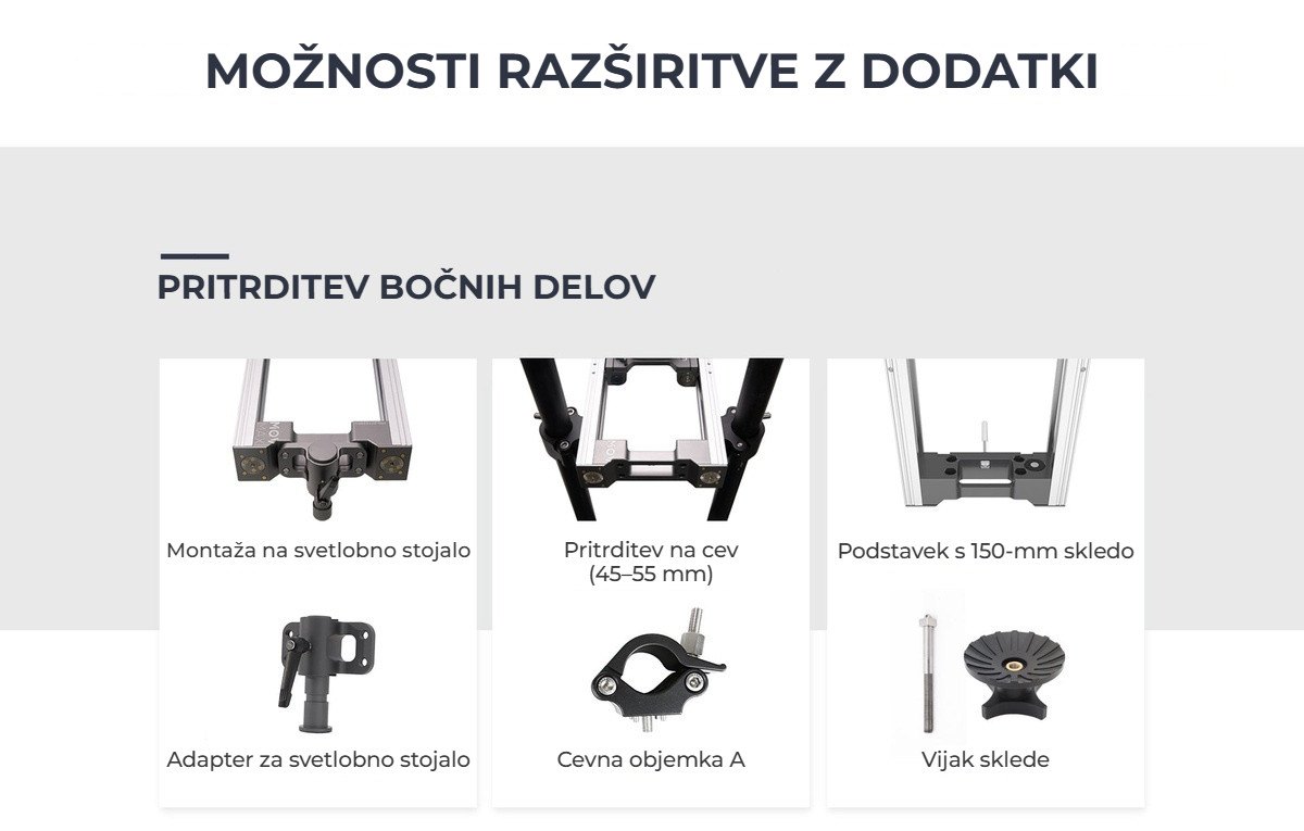 Razširitev z dodatki