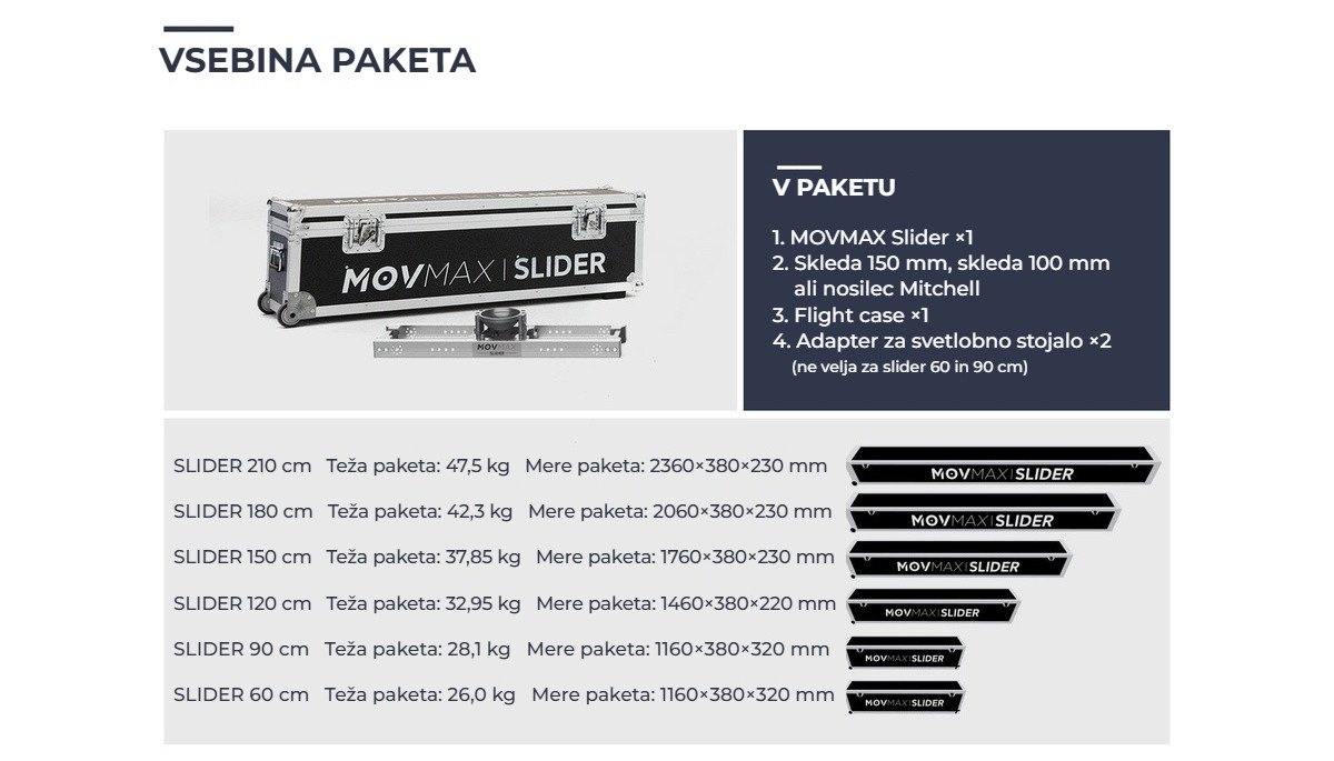 Vsebina paketa glede na dolžino