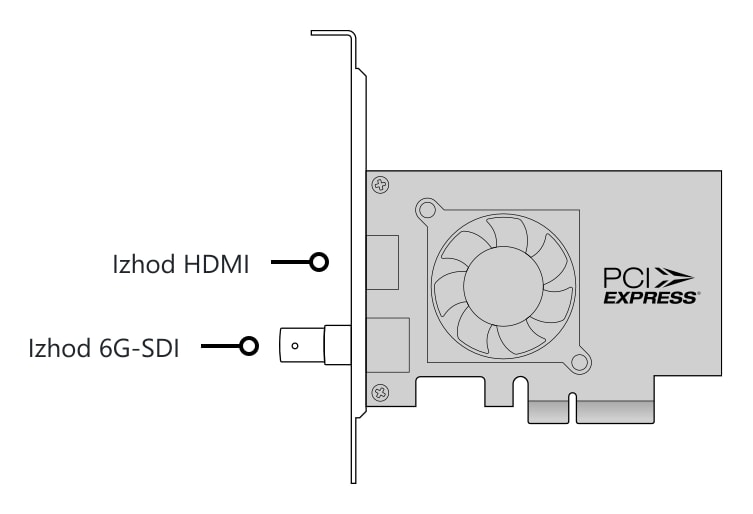DeckLink Mini Monitor 4K – Priključki