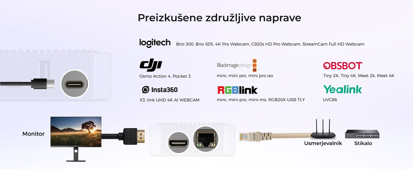 Preizkušena združljivost