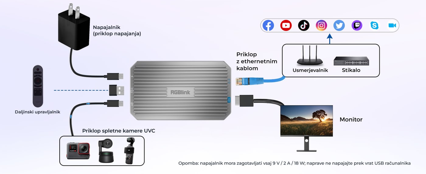 Priključki