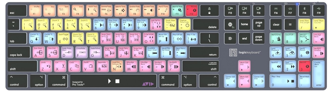 Razporeditev bližnjic za Avid Pro Tools