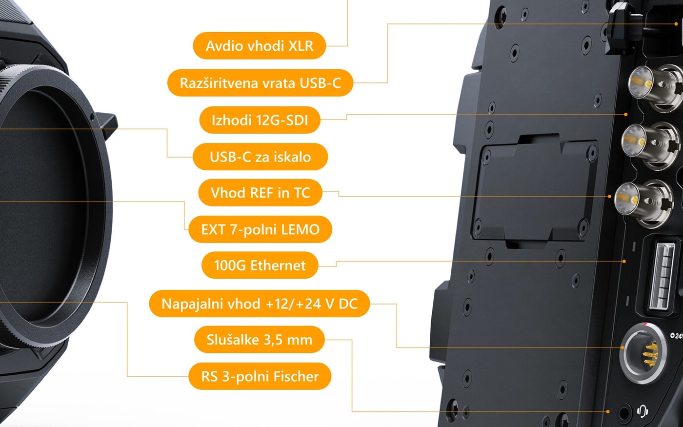 Blackmagic URSA Cine 12K LF 100G Body – Priključki