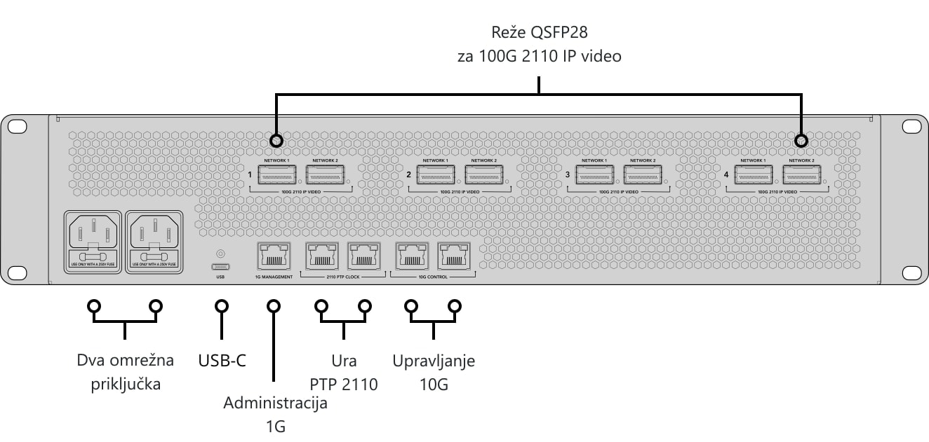 ATEM 4 M/E Constellation IP – Upravljalna plošča in priključki
