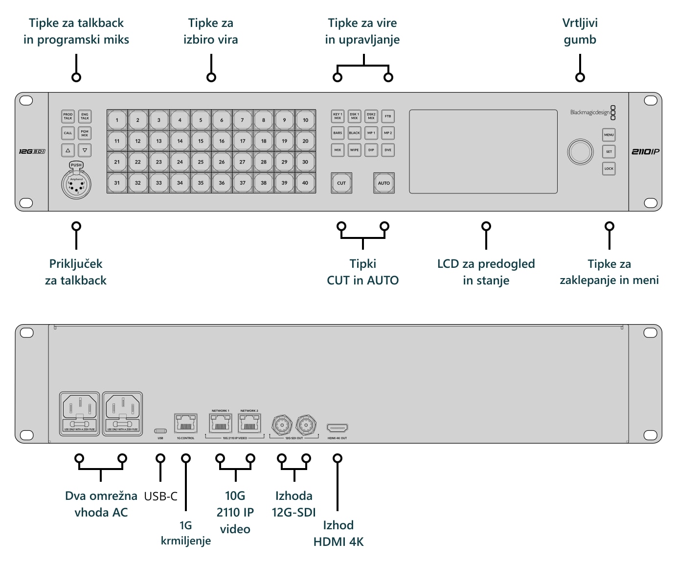 ATEM Monitoring Rack Panel 40 – Priključki