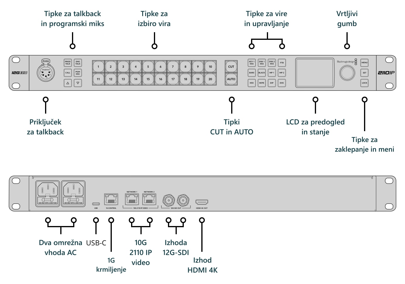 ATEM Monitoring Rack Panel 20 – Priključki