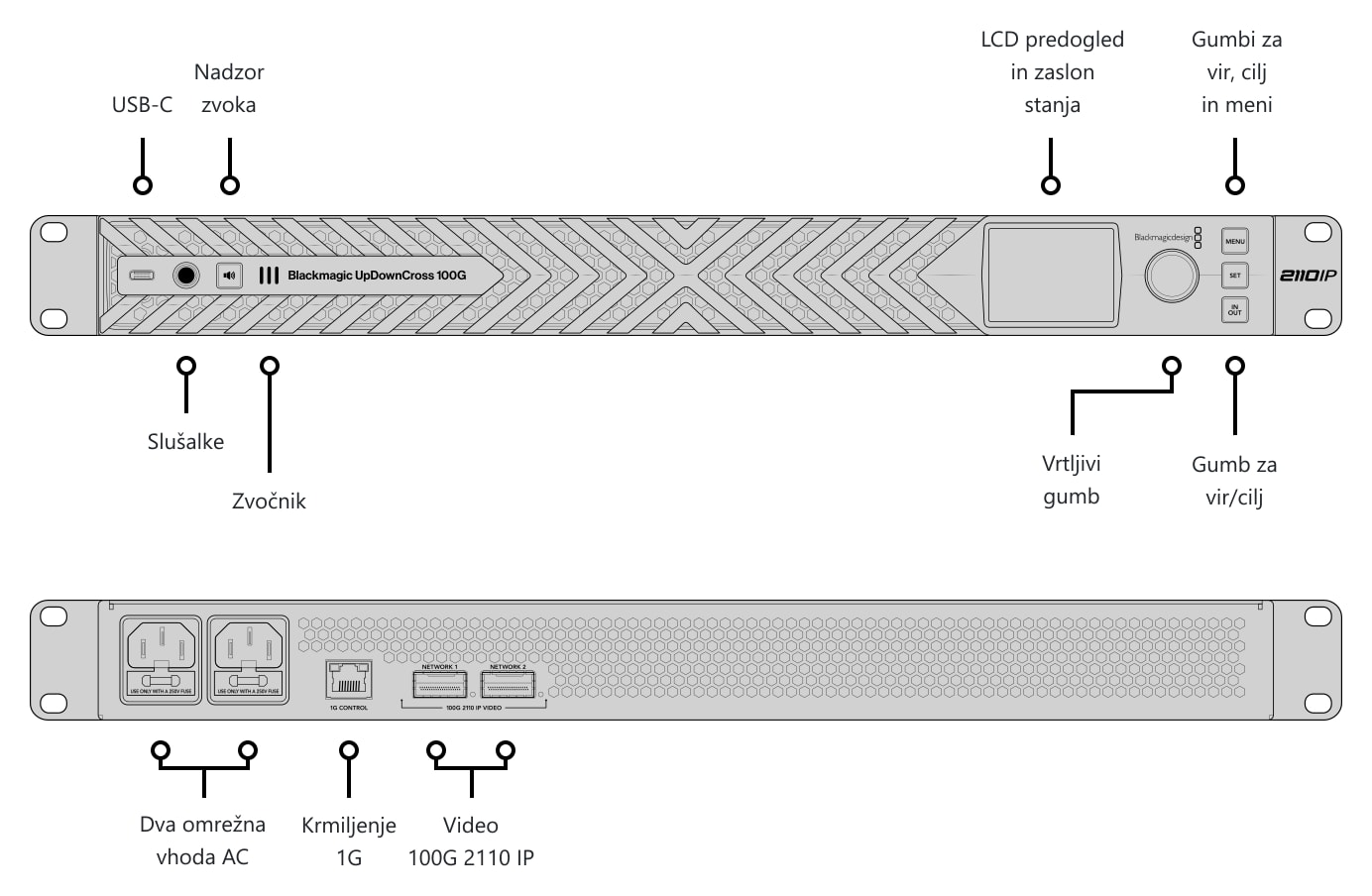 Blackmagic UpDownCross 100G – Priključki