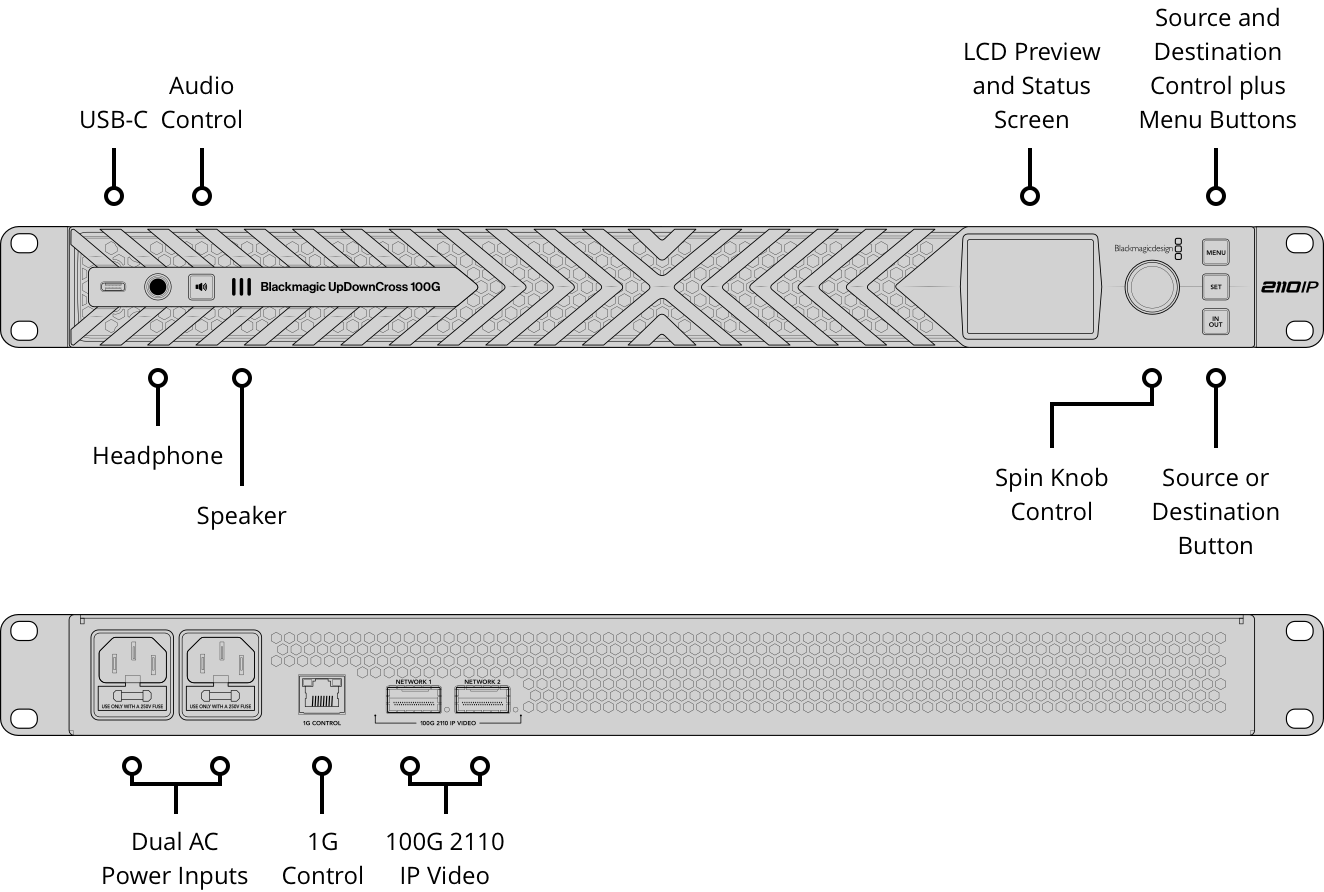 Povezave Blackmagic UpDownCross 100G