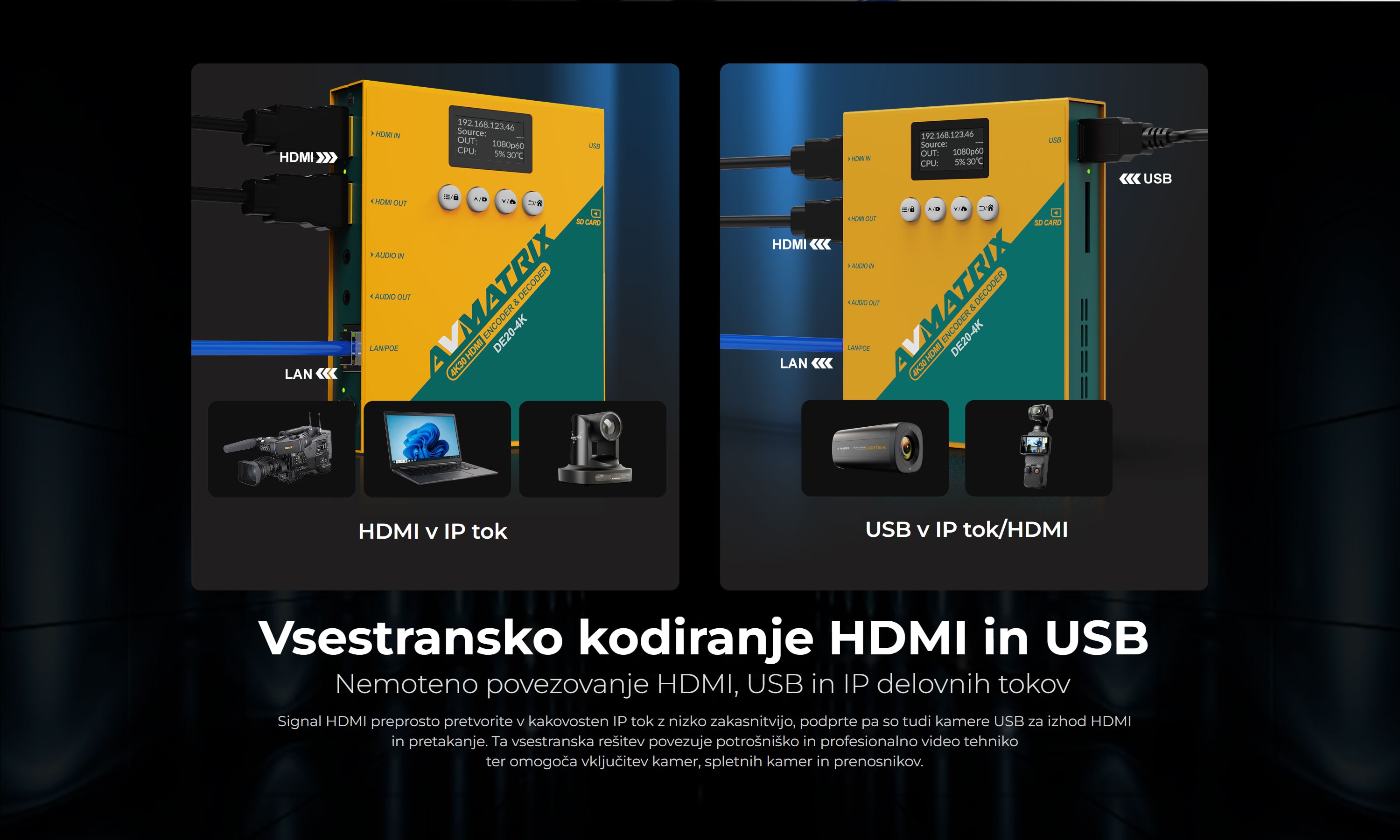AVMatrix 4K HDMI Encoder & Decoder with NDI|HX
