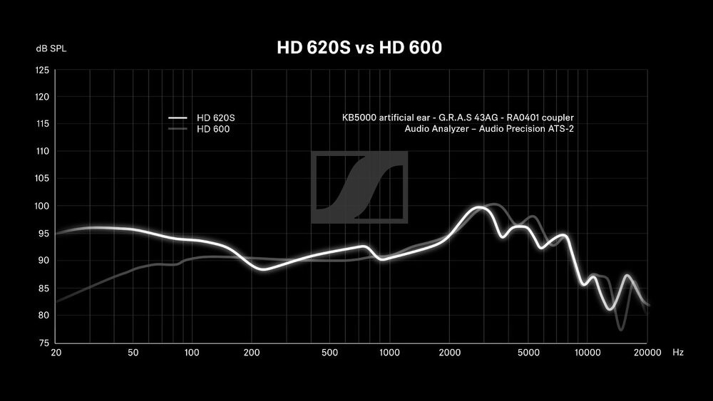 Detail kabelu HD 620S