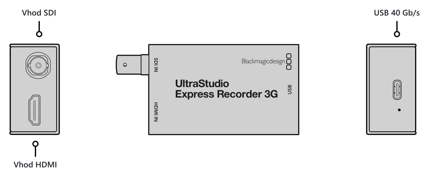 UltraStudio Express Recorder 3G – Priključki
