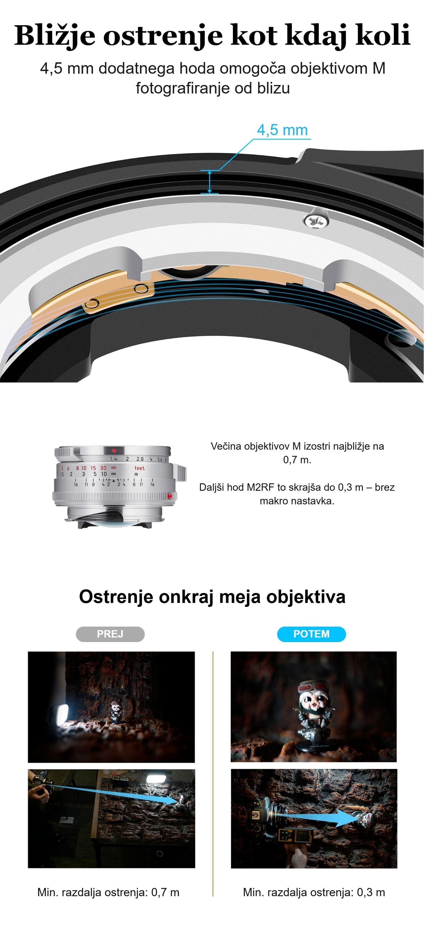 Megadap M2RF – Ostrenje bližje kot s samim objektivom
