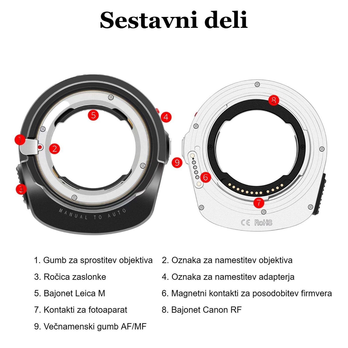 Megadap M2RF – Sestavni deli