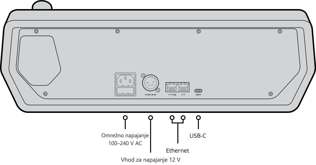 ATEM 1 M/E Advanced Panel 10 – Zadnja stran in priključki