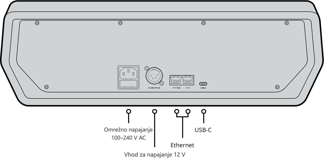 ATEM Camera Control Panel – Zadnja stran in priključki