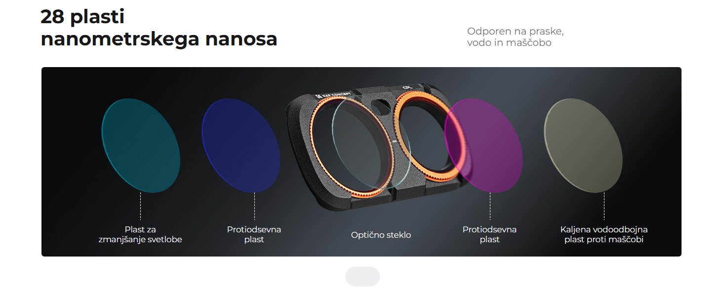 K&F Concept komplet magnetnih filtrov CPL + Black Diffusion 1/4 + ND2-32 za Insta360 Luna Ultra