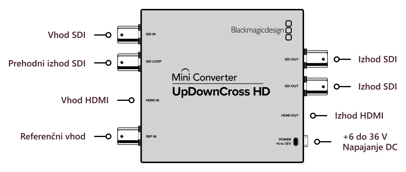 Mini Converter UpDownCross HD – Priključki