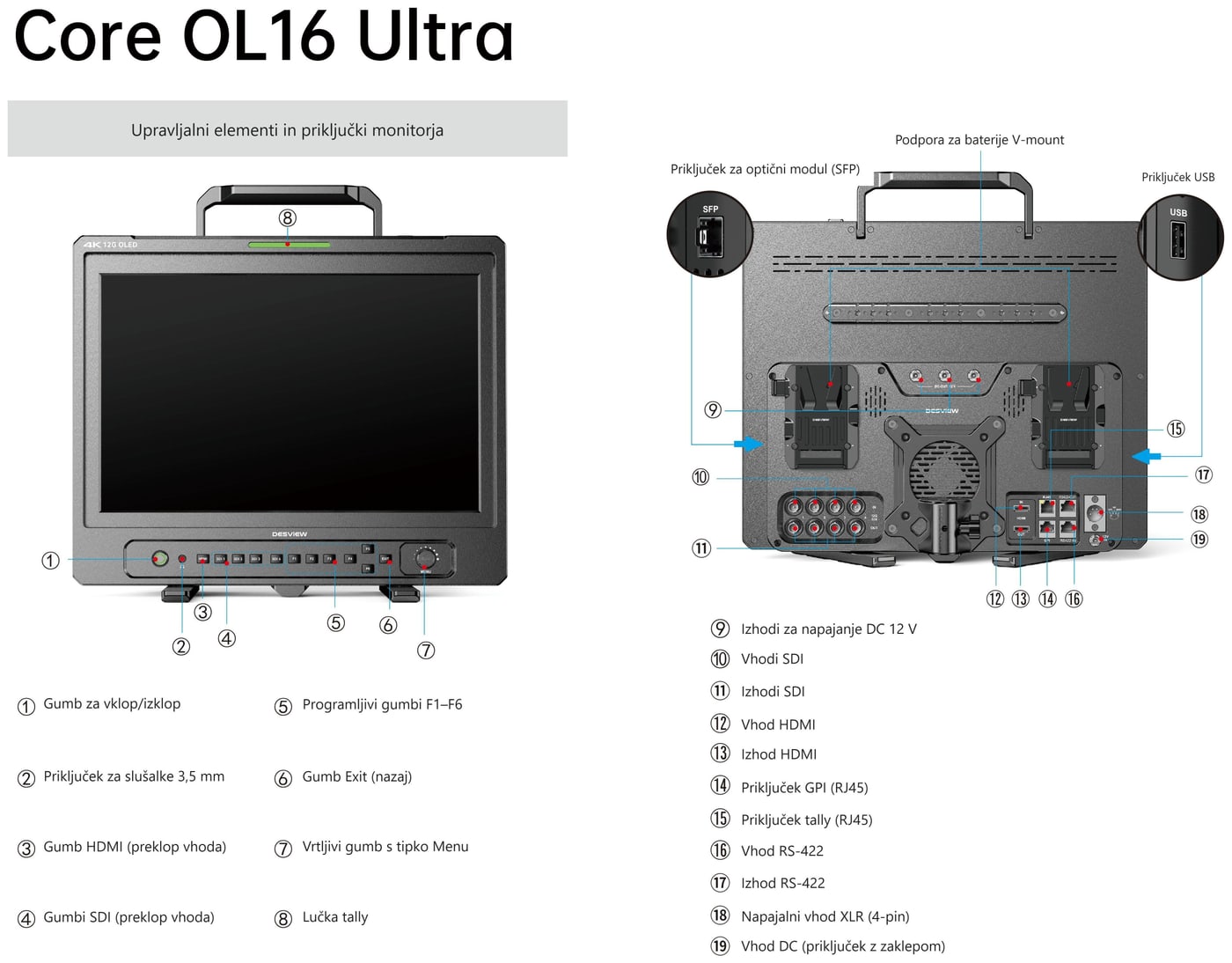 Desview Core OL16 Ultra 12G – Upravljalni elementi in priključki