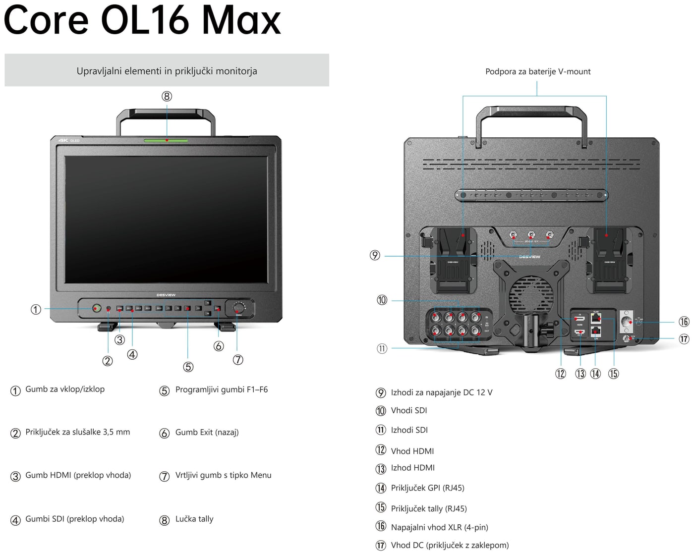 Desview Core OL16 MAX – Upravljalni elementi in priključki