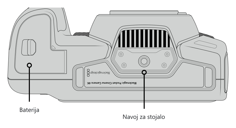 Upravljalni elementi in priključki 5/5
