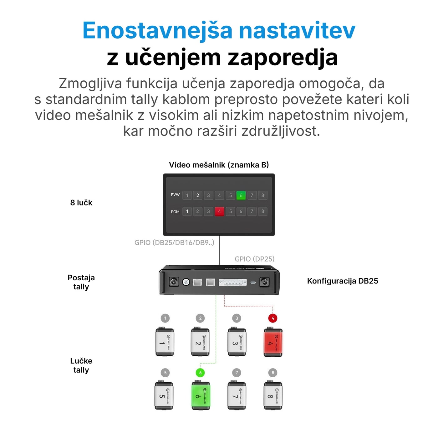 Hollyland HL-TCB01 kabel tally DB25 moški – DB25 moški – Povezava: video mešalnik → postaja tally → lučke tally