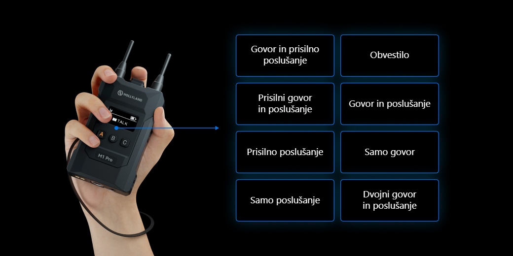 Hollyland Solidcom M1 Pro – Osem prednastavljenih načinov beltpacka