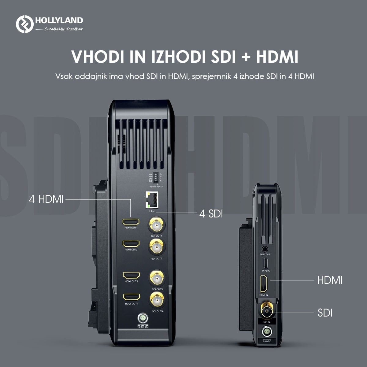 Hollyland Syscom 421S 2TX + 1RX brezžični prenos videa – SDI in HDMI na obeh straneh