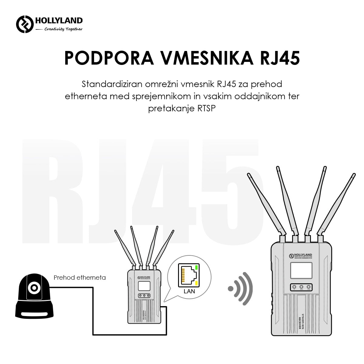 Hollyland Syscom 421S 2TX + 1RX brezžični prenos videa – Ethernet in pretok RTSP