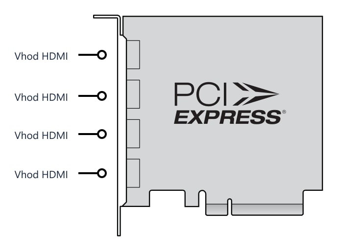 DeckLink Quad HDMI Recorder – Priključki