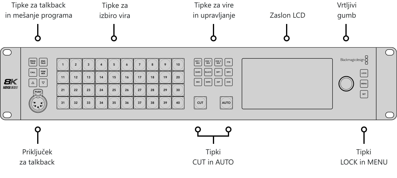ATEM Constellation 8K – Upravljalna plošča in priključki