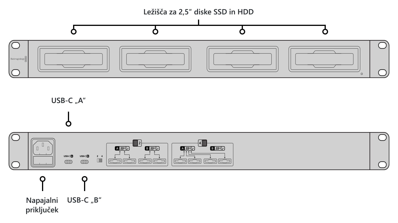 Blackmagic Design MultiDock 10G – Opis ležišč in priključkov