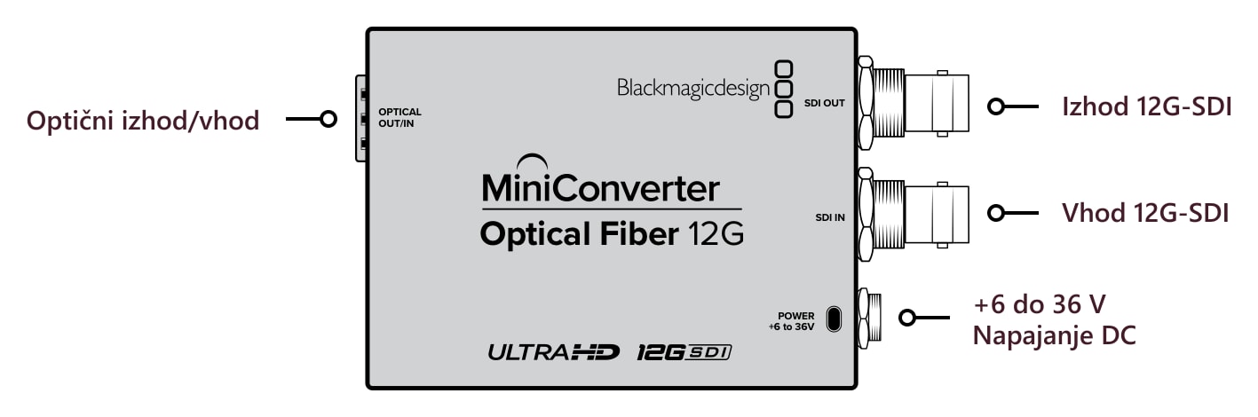 Mini Converter Optical Fiber 12G – Priključki