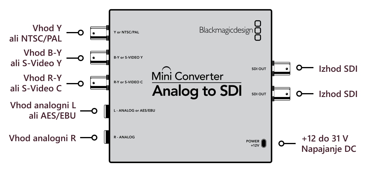 Mini Converter Analog to SDI – Priključki