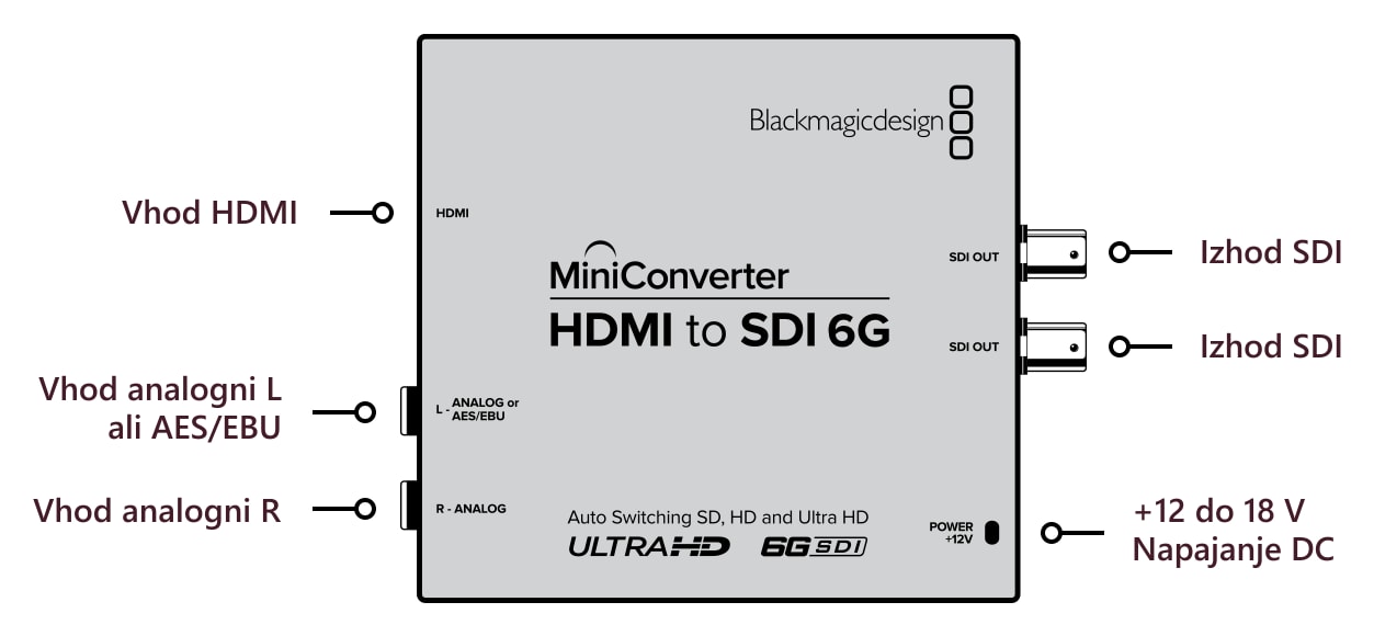 Mini Converter HDMI to SDI 6G – Priključki