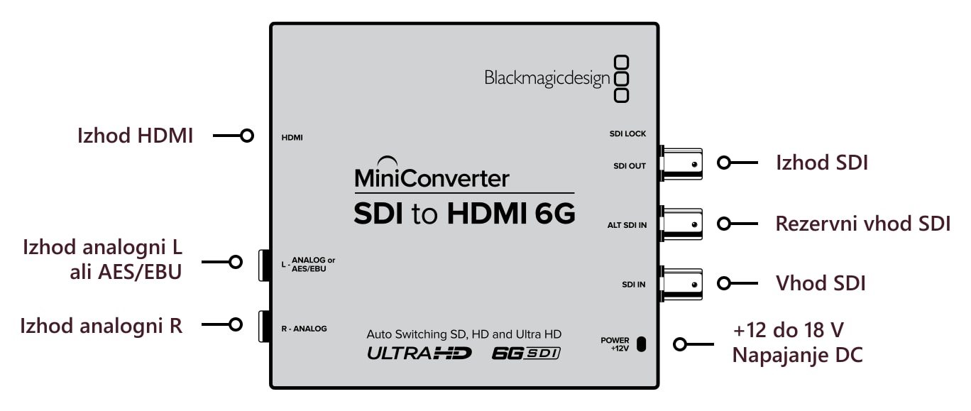 Mini Converter SDI to HDMI 6G – Priključki