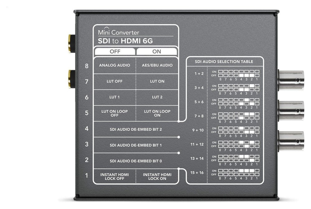 Mini Converter SDI to HDMI 6G – Nastavitev z mini stikali ali prek USB